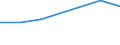 KN 85021399 /Exporte /Einheit = Preise (Euro/Bes. Maßeinheiten) /Partnerland: Mauretanien /Meldeland: Eur27 /85021399:Stromerzeugungsaggregate, Angetrieben Durch Kolbenverbrennungsmotor mit Selbstzuendung, mit Einer Leistung von > 750 kva (Ausg. Fuer Zivile Luftfahrzeuge der Unterpos. 8502.13-10)