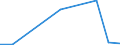 KN 85021399 /Exporte /Einheit = Preise (Euro/Bes. Maßeinheiten) /Partnerland: Tschad /Meldeland: Eur27 /85021399:Stromerzeugungsaggregate, Angetrieben Durch Kolbenverbrennungsmotor mit Selbstzuendung, mit Einer Leistung von > 750 kva (Ausg. Fuer Zivile Luftfahrzeuge der Unterpos. 8502.13-10)