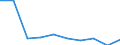 KN 85021399 /Exporte /Einheit = Preise (Euro/Bes. Maßeinheiten) /Partnerland: Ghana /Meldeland: Eur27 /85021399:Stromerzeugungsaggregate, Angetrieben Durch Kolbenverbrennungsmotor mit Selbstzuendung, mit Einer Leistung von > 750 kva (Ausg. Fuer Zivile Luftfahrzeuge der Unterpos. 8502.13-10)