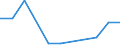 KN 85021399 /Exporte /Einheit = Preise (Euro/Bes. Maßeinheiten) /Partnerland: Kamerun /Meldeland: Eur27 /85021399:Stromerzeugungsaggregate, Angetrieben Durch Kolbenverbrennungsmotor mit Selbstzuendung, mit Einer Leistung von > 750 kva (Ausg. Fuer Zivile Luftfahrzeuge der Unterpos. 8502.13-10)