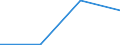 KN 85021399 /Exporte /Einheit = Preise (Euro/Bes. Maßeinheiten) /Partnerland: S.tome /Meldeland: Eur27 /85021399:Stromerzeugungsaggregate, Angetrieben Durch Kolbenverbrennungsmotor mit Selbstzuendung, mit Einer Leistung von > 750 kva (Ausg. Fuer Zivile Luftfahrzeuge der Unterpos. 8502.13-10)