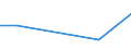 KN 85021399 /Exporte /Einheit = Preise (Euro/Bes. Maßeinheiten) /Partnerland: Ruanda /Meldeland: Eur27 /85021399:Stromerzeugungsaggregate, Angetrieben Durch Kolbenverbrennungsmotor mit Selbstzuendung, mit Einer Leistung von > 750 kva (Ausg. Fuer Zivile Luftfahrzeuge der Unterpos. 8502.13-10)