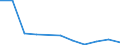 KN 85021399 /Exporte /Einheit = Preise (Euro/Bes. Maßeinheiten) /Partnerland: Angola /Meldeland: Eur27 /85021399:Stromerzeugungsaggregate, Angetrieben Durch Kolbenverbrennungsmotor mit Selbstzuendung, mit Einer Leistung von > 750 kva (Ausg. Fuer Zivile Luftfahrzeuge der Unterpos. 8502.13-10)