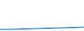 KN 85021399 /Exporte /Einheit = Preise (Euro/Bes. Maßeinheiten) /Partnerland: Seychellen /Meldeland: Eur27 /85021399:Stromerzeugungsaggregate, Angetrieben Durch Kolbenverbrennungsmotor mit Selbstzuendung, mit Einer Leistung von > 750 kva (Ausg. Fuer Zivile Luftfahrzeuge der Unterpos. 8502.13-10)