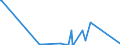 KN 85022060 /Exporte /Einheit = Preise (Euro/Bes. Maßeinheiten) /Partnerland: Finnland /Meldeland: Eur27_2020 /85022060:Stromerzeugungsaggregate, Angetrieben Durch Kolbenverbrennungsmotor mit Fremdzündung, mit Einer Leistung von > 375 kva bis 750 Kva