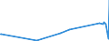 KN 85022060 /Exporte /Einheit = Preise (Euro/Bes. Maßeinheiten) /Partnerland: Kasachstan /Meldeland: Eur27_2020 /85022060:Stromerzeugungsaggregate, Angetrieben Durch Kolbenverbrennungsmotor mit Fremdzündung, mit Einer Leistung von > 375 kva bis 750 Kva