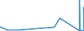 KN 85022060 /Exporte /Einheit = Preise (Euro/Bes. Maßeinheiten) /Partnerland: Kroatien /Meldeland: Eur27_2020 /85022060:Stromerzeugungsaggregate, Angetrieben Durch Kolbenverbrennungsmotor mit Fremdzündung, mit Einer Leistung von > 375 kva bis 750 Kva