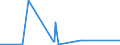 KN 85022060 /Exporte /Einheit = Preise (Euro/Bes. Maßeinheiten) /Partnerland: Mali /Meldeland: Eur27_2020 /85022060:Stromerzeugungsaggregate, Angetrieben Durch Kolbenverbrennungsmotor mit Fremdzündung, mit Einer Leistung von > 375 kva bis 750 Kva