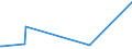 KN 85022060 /Exporte /Einheit = Preise (Euro/Bes. Maßeinheiten) /Partnerland: Guinea /Meldeland: Europäische Union /85022060:Stromerzeugungsaggregate, Angetrieben Durch Kolbenverbrennungsmotor mit Fremdzündung, mit Einer Leistung von > 375 kva bis 750 Kva