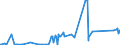 KN 85022060 /Exporte /Einheit = Preise (Euro/Bes. Maßeinheiten) /Partnerland: Nigeria /Meldeland: Eur27_2020 /85022060:Stromerzeugungsaggregate, Angetrieben Durch Kolbenverbrennungsmotor mit Fremdzündung, mit Einer Leistung von > 375 kva bis 750 Kva