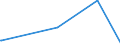 KN 85022060 /Exporte /Einheit = Preise (Euro/Bes. Maßeinheiten) /Partnerland: Dem. Rep. Kongo /Meldeland: Europäische Union /85022060:Stromerzeugungsaggregate, Angetrieben Durch Kolbenverbrennungsmotor mit Fremdzündung, mit Einer Leistung von > 375 kva bis 750 Kva