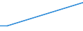 KN 85022060 /Exporte /Einheit = Preise (Euro/Bes. Maßeinheiten) /Partnerland: Uganda /Meldeland: Eur25 /85022060:Stromerzeugungsaggregate, Angetrieben Durch Kolbenverbrennungsmotor mit Fremdzündung, mit Einer Leistung von > 375 kva bis 750 Kva