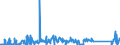 KN 85022080 /Exporte /Einheit = Preise (Euro/Bes. Maßeinheiten) /Partnerland: Tschechien /Meldeland: Eur27_2020 /85022080:Stromerzeugungsaggregate, Angetrieben Durch Kolbenverbrennungsmotor mit Fremdzündung, mit Einer Leistung von > 750 Kva