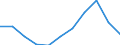 KN 85022099 /Exporte /Einheit = Preise (Euro/Bes. Maßeinheiten) /Partnerland: Deutschland /Meldeland: Eur27 /85022099:Stromerzeugungsaggregate, Angetrieben Durch Kolbenverbrennungsmotor mit Fremdzuendung, mit Einer Leistung von > 7,5 kva (Ausg. Fuer Zivile Luftfahrzeuge der Unterpos. 8502.20-10)