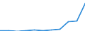 KN 85022099 /Exporte /Einheit = Preise (Euro/Bes. Maßeinheiten) /Partnerland: Ver.koenigreich /Meldeland: Eur27 /85022099:Stromerzeugungsaggregate, Angetrieben Durch Kolbenverbrennungsmotor mit Fremdzuendung, mit Einer Leistung von > 7,5 kva (Ausg. Fuer Zivile Luftfahrzeuge der Unterpos. 8502.20-10)