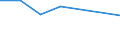 KN 85022099 /Exporte /Einheit = Preise (Euro/Bes. Maßeinheiten) /Partnerland: Island /Meldeland: Eur27 /85022099:Stromerzeugungsaggregate, Angetrieben Durch Kolbenverbrennungsmotor mit Fremdzuendung, mit Einer Leistung von > 7,5 kva (Ausg. Fuer Zivile Luftfahrzeuge der Unterpos. 8502.20-10)