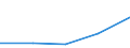 KN 85022099 /Exporte /Einheit = Preise (Euro/Bes. Maßeinheiten) /Partnerland: Faeroer /Meldeland: Eur27 /85022099:Stromerzeugungsaggregate, Angetrieben Durch Kolbenverbrennungsmotor mit Fremdzuendung, mit Einer Leistung von > 7,5 kva (Ausg. Fuer Zivile Luftfahrzeuge der Unterpos. 8502.20-10)