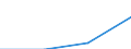 KN 85022099 /Exporte /Einheit = Preise (Euro/Bes. Maßeinheiten) /Partnerland: Schweiz /Meldeland: Eur27 /85022099:Stromerzeugungsaggregate, Angetrieben Durch Kolbenverbrennungsmotor mit Fremdzuendung, mit Einer Leistung von > 7,5 kva (Ausg. Fuer Zivile Luftfahrzeuge der Unterpos. 8502.20-10)