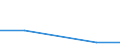 KN 85022099 /Exporte /Einheit = Preise (Euro/Bes. Maßeinheiten) /Partnerland: Litauen /Meldeland: Eur27 /85022099:Stromerzeugungsaggregate, Angetrieben Durch Kolbenverbrennungsmotor mit Fremdzuendung, mit Einer Leistung von > 7,5 kva (Ausg. Fuer Zivile Luftfahrzeuge der Unterpos. 8502.20-10)