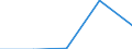 KN 85022099 /Exporte /Einheit = Preise (Euro/Bes. Maßeinheiten) /Partnerland: Slowakei /Meldeland: Eur27 /85022099:Stromerzeugungsaggregate, Angetrieben Durch Kolbenverbrennungsmotor mit Fremdzuendung, mit Einer Leistung von > 7,5 kva (Ausg. Fuer Zivile Luftfahrzeuge der Unterpos. 8502.20-10)