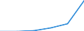 KN 85022099 /Exporte /Einheit = Preise (Euro/Bes. Maßeinheiten) /Partnerland: Russland /Meldeland: Eur27 /85022099:Stromerzeugungsaggregate, Angetrieben Durch Kolbenverbrennungsmotor mit Fremdzuendung, mit Einer Leistung von > 7,5 kva (Ausg. Fuer Zivile Luftfahrzeuge der Unterpos. 8502.20-10)