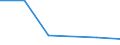 KN 85022099 /Exporte /Einheit = Preise (Euro/Bes. Maßeinheiten) /Partnerland: Kasachstan /Meldeland: Eur27 /85022099:Stromerzeugungsaggregate, Angetrieben Durch Kolbenverbrennungsmotor mit Fremdzuendung, mit Einer Leistung von > 7,5 kva (Ausg. Fuer Zivile Luftfahrzeuge der Unterpos. 8502.20-10)