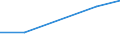 KN 85022099 /Exporte /Einheit = Preise (Euro/Bes. Maßeinheiten) /Partnerland: Bosn.-herzegowina /Meldeland: Eur27 /85022099:Stromerzeugungsaggregate, Angetrieben Durch Kolbenverbrennungsmotor mit Fremdzuendung, mit Einer Leistung von > 7,5 kva (Ausg. Fuer Zivile Luftfahrzeuge der Unterpos. 8502.20-10)