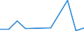 KN 85022099 /Exporte /Einheit = Preise (Euro/Bes. Maßeinheiten) /Partnerland: Mauretanien /Meldeland: Eur27 /85022099:Stromerzeugungsaggregate, Angetrieben Durch Kolbenverbrennungsmotor mit Fremdzuendung, mit Einer Leistung von > 7,5 kva (Ausg. Fuer Zivile Luftfahrzeuge der Unterpos. 8502.20-10)