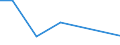 KN 85022099 /Exporte /Einheit = Preise (Euro/Bes. Maßeinheiten) /Partnerland: Liberia /Meldeland: Eur27 /85022099:Stromerzeugungsaggregate, Angetrieben Durch Kolbenverbrennungsmotor mit Fremdzuendung, mit Einer Leistung von > 7,5 kva (Ausg. Fuer Zivile Luftfahrzeuge der Unterpos. 8502.20-10)