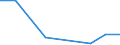 KN 85022099 /Exporte /Einheit = Preise (Euro/Bes. Maßeinheiten) /Partnerland: Togo /Meldeland: Eur27 /85022099:Stromerzeugungsaggregate, Angetrieben Durch Kolbenverbrennungsmotor mit Fremdzuendung, mit Einer Leistung von > 7,5 kva (Ausg. Fuer Zivile Luftfahrzeuge der Unterpos. 8502.20-10)