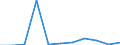 KN 85022099 /Exporte /Einheit = Preise (Euro/Bes. Maßeinheiten) /Partnerland: Nigeria /Meldeland: Eur27 /85022099:Stromerzeugungsaggregate, Angetrieben Durch Kolbenverbrennungsmotor mit Fremdzuendung, mit Einer Leistung von > 7,5 kva (Ausg. Fuer Zivile Luftfahrzeuge der Unterpos. 8502.20-10)