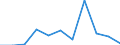 KN 85022099 /Exporte /Einheit = Preise (Euro/Bes. Maßeinheiten) /Partnerland: Dem. Rep. Kongo /Meldeland: Eur27 /85022099:Stromerzeugungsaggregate, Angetrieben Durch Kolbenverbrennungsmotor mit Fremdzuendung, mit Einer Leistung von > 7,5 kva (Ausg. Fuer Zivile Luftfahrzeuge der Unterpos. 8502.20-10)