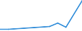 KN 85022099 /Exporte /Einheit = Preise (Euro/Bes. Maßeinheiten) /Partnerland: Ruanda /Meldeland: Eur27 /85022099:Stromerzeugungsaggregate, Angetrieben Durch Kolbenverbrennungsmotor mit Fremdzuendung, mit Einer Leistung von > 7,5 kva (Ausg. Fuer Zivile Luftfahrzeuge der Unterpos. 8502.20-10)