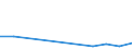 KN 85022099 /Exporte /Einheit = Preise (Euro/Bes. Maßeinheiten) /Partnerland: Dschibuti /Meldeland: Eur27 /85022099:Stromerzeugungsaggregate, Angetrieben Durch Kolbenverbrennungsmotor mit Fremdzuendung, mit Einer Leistung von > 7,5 kva (Ausg. Fuer Zivile Luftfahrzeuge der Unterpos. 8502.20-10)