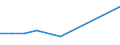 KN 85022099 /Exporte /Einheit = Preise (Euro/Bes. Maßeinheiten) /Partnerland: Somalia /Meldeland: Eur27 /85022099:Stromerzeugungsaggregate, Angetrieben Durch Kolbenverbrennungsmotor mit Fremdzuendung, mit Einer Leistung von > 7,5 kva (Ausg. Fuer Zivile Luftfahrzeuge der Unterpos. 8502.20-10)