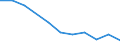 KN 85022099 /Exporte /Einheit = Preise (Euro/Bes. Maßeinheiten) /Partnerland: Kenia /Meldeland: Eur27 /85022099:Stromerzeugungsaggregate, Angetrieben Durch Kolbenverbrennungsmotor mit Fremdzuendung, mit Einer Leistung von > 7,5 kva (Ausg. Fuer Zivile Luftfahrzeuge der Unterpos. 8502.20-10)