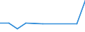 KN 85022099 /Exporte /Einheit = Preise (Euro/Bes. Maßeinheiten) /Partnerland: Uganda /Meldeland: Eur27 /85022099:Stromerzeugungsaggregate, Angetrieben Durch Kolbenverbrennungsmotor mit Fremdzuendung, mit Einer Leistung von > 7,5 kva (Ausg. Fuer Zivile Luftfahrzeuge der Unterpos. 8502.20-10)