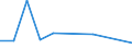 KN 85022099 /Exporte /Einheit = Preise (Euro/Bes. Maßeinheiten) /Partnerland: Mauritius /Meldeland: Eur27 /85022099:Stromerzeugungsaggregate, Angetrieben Durch Kolbenverbrennungsmotor mit Fremdzuendung, mit Einer Leistung von > 7,5 kva (Ausg. Fuer Zivile Luftfahrzeuge der Unterpos. 8502.20-10)