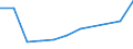 KN 85022099 /Exporte /Einheit = Preise (Euro/Bes. Maßeinheiten) /Partnerland: Komoren /Meldeland: Eur27 /85022099:Stromerzeugungsaggregate, Angetrieben Durch Kolbenverbrennungsmotor mit Fremdzuendung, mit Einer Leistung von > 7,5 kva (Ausg. Fuer Zivile Luftfahrzeuge der Unterpos. 8502.20-10)