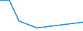 KN 85022099 /Exporte /Einheit = Preise (Euro/Bes. Maßeinheiten) /Partnerland: Sambia /Meldeland: Eur27 /85022099:Stromerzeugungsaggregate, Angetrieben Durch Kolbenverbrennungsmotor mit Fremdzuendung, mit Einer Leistung von > 7,5 kva (Ausg. Fuer Zivile Luftfahrzeuge der Unterpos. 8502.20-10)