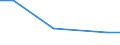 KN 85022099 /Exporte /Einheit = Preise (Euro/Bes. Maßeinheiten) /Partnerland: Simbabwe /Meldeland: Eur27 /85022099:Stromerzeugungsaggregate, Angetrieben Durch Kolbenverbrennungsmotor mit Fremdzuendung, mit Einer Leistung von > 7,5 kva (Ausg. Fuer Zivile Luftfahrzeuge der Unterpos. 8502.20-10)