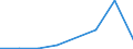 KN 85023010 /Exporte /Einheit = Preise (Euro/Bes. Maßeinheiten) /Partnerland: Frankreich /Meldeland: Eur27 /85023010:Stromerzeugungsaggregate mit Anderem Antrieb als Durch Kolbenverbrennungsmotoren, Fuer Zivile Luftfahrzeuge