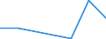 KN 85023010 /Exporte /Einheit = Preise (Euro/Bes. Maßeinheiten) /Partnerland: Italien /Meldeland: Eur27 /85023010:Stromerzeugungsaggregate mit Anderem Antrieb als Durch Kolbenverbrennungsmotoren, Fuer Zivile Luftfahrzeuge