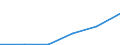 KN 85023010 /Exporte /Einheit = Preise (Euro/Bes. Maßeinheiten) /Partnerland: Daenemark /Meldeland: Eur27 /85023010:Stromerzeugungsaggregate mit Anderem Antrieb als Durch Kolbenverbrennungsmotoren, Fuer Zivile Luftfahrzeuge