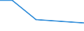 KN 85023010 /Exporte /Einheit = Preise (Euro/Bes. Maßeinheiten) /Partnerland: Norwegen /Meldeland: Eur27 /85023010:Stromerzeugungsaggregate mit Anderem Antrieb als Durch Kolbenverbrennungsmotoren, Fuer Zivile Luftfahrzeuge