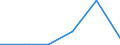 KN 85023010 /Exporte /Einheit = Preise (Euro/Bes. Maßeinheiten) /Partnerland: Schweden /Meldeland: Eur27 /85023010:Stromerzeugungsaggregate mit Anderem Antrieb als Durch Kolbenverbrennungsmotoren, Fuer Zivile Luftfahrzeuge