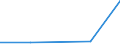 KN 85023010 /Exporte /Einheit = Preise (Euro/Bes. Maßeinheiten) /Partnerland: Oesterreich /Meldeland: Eur27 /85023010:Stromerzeugungsaggregate mit Anderem Antrieb als Durch Kolbenverbrennungsmotoren, Fuer Zivile Luftfahrzeuge