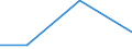 KN 85023010 /Exporte /Einheit = Preise (Euro/Bes. Maßeinheiten) /Partnerland: Tuerkei /Meldeland: Eur27 /85023010:Stromerzeugungsaggregate mit Anderem Antrieb als Durch Kolbenverbrennungsmotoren, Fuer Zivile Luftfahrzeuge