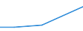 KN 85023010 /Exporte /Einheit = Preise (Euro/Bes. Maßeinheiten) /Partnerland: Saudi-arab. /Meldeland: Eur27 /85023010:Stromerzeugungsaggregate mit Anderem Antrieb als Durch Kolbenverbrennungsmotoren, Fuer Zivile Luftfahrzeuge