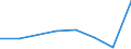 KN 85023010 /Exporte /Einheit = Preise (Euro/Bes. Maßeinheiten) /Partnerland: Arab.emirate /Meldeland: Eur27 /85023010:Stromerzeugungsaggregate mit Anderem Antrieb als Durch Kolbenverbrennungsmotoren, Fuer Zivile Luftfahrzeuge